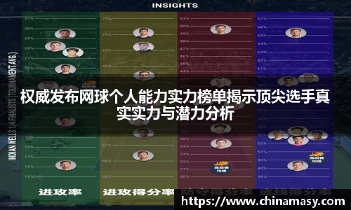 权威发布网球个人能力实力榜单揭示顶尖选手真实实力与潜力分析